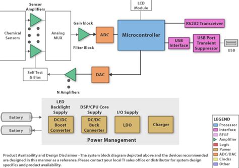 gas analyzer diagram|Schematic diagram of the portable gas analyzer .